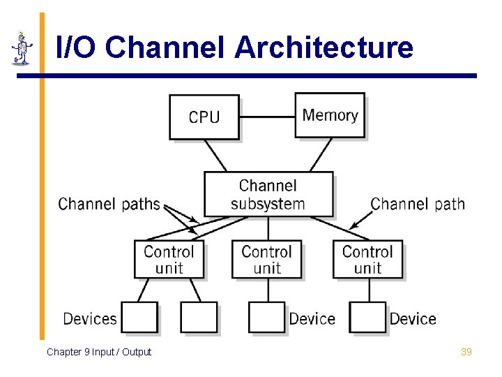 I/O Channel Architecture Chapter 9 Input / Output 39 I/O Channel Architecture Chapter 9 Input / Output 39