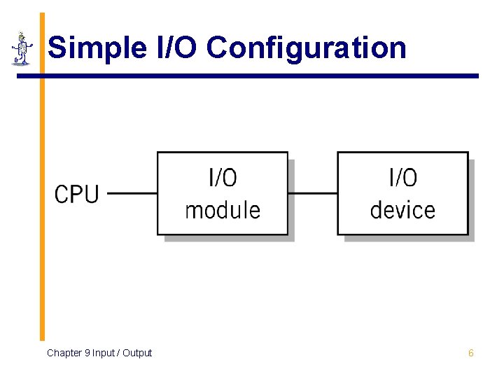 Simple I/O Configuration Chapter 9 Input / Output 6 