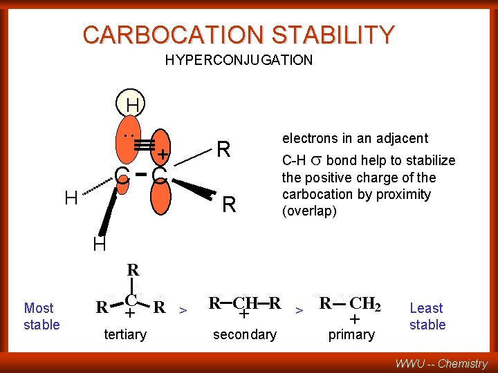 CARBOCATION STABILITY HYPERCONJUGATION H . . R + C C H R electrons in