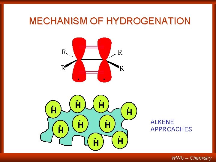 MECHANISM OF HYDROGENATION R R . . . H H . . H. H