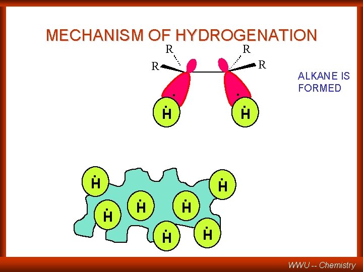 MECHANISM OF HYDROGENATION R R . . H . H ALKANE IS FORMED .