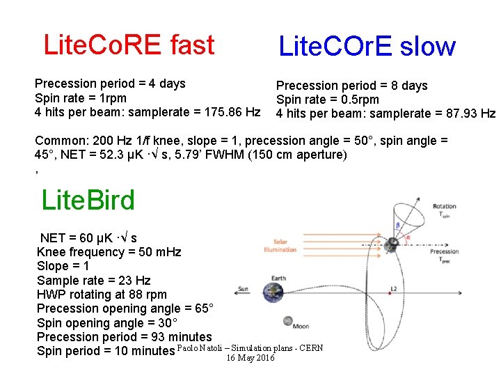 Lite. Co. RE fast Precession period = 4 days Spin rate = 1 rpm