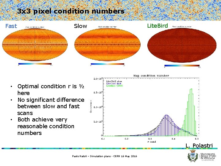 3 x 3 pixel condition numbers Fast Slow Lite. Bird • Optimal condition r