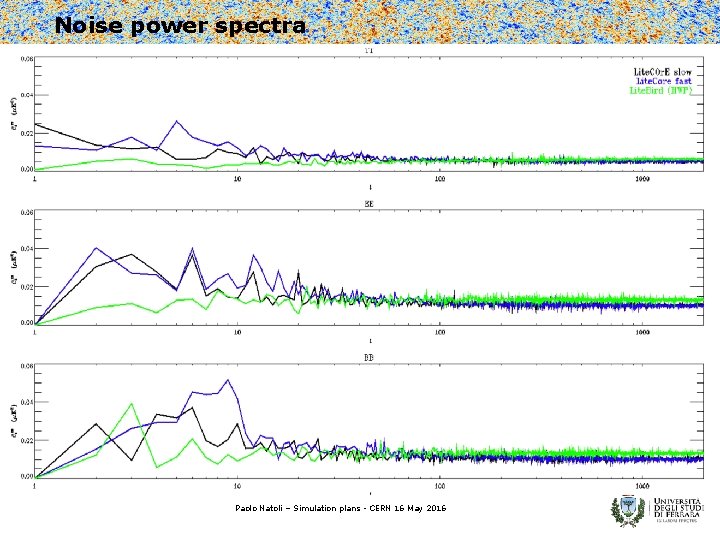 Noise power spectra Paolo Natoli – Simulation plans - CERN 16 May 2016 