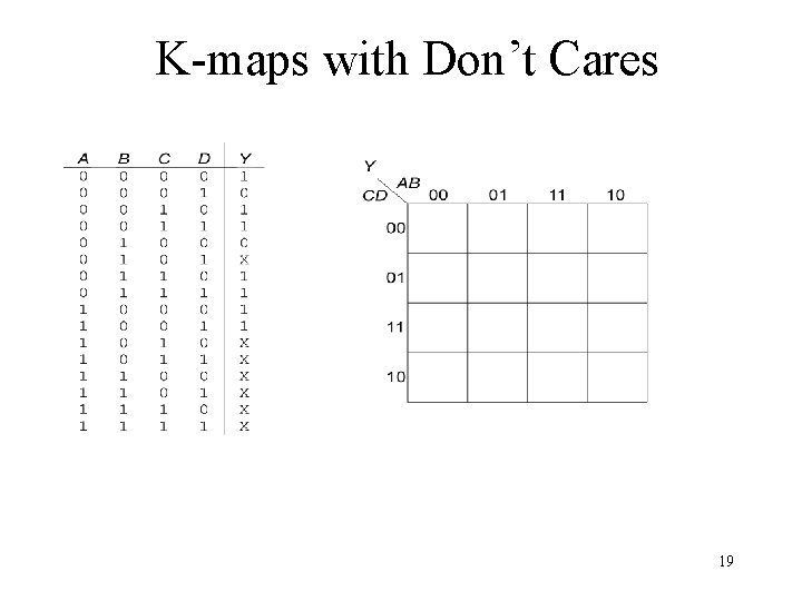 K-maps with Don’t Cares 19 
