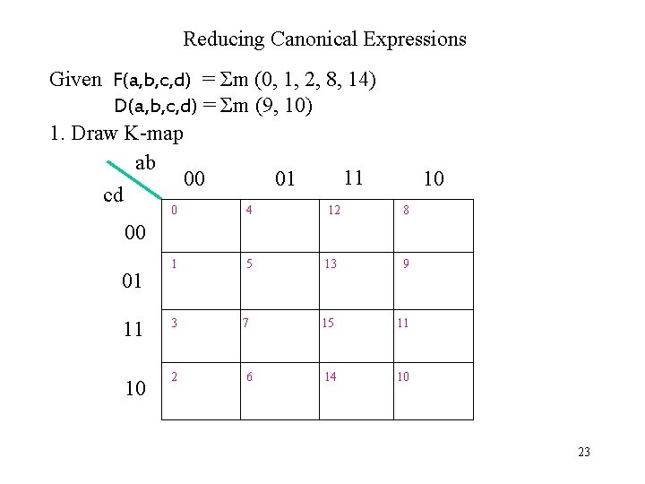 Reducing Canonical Expressions Given F(a, b, c, d) = Σm (0, 1, 2, 8,