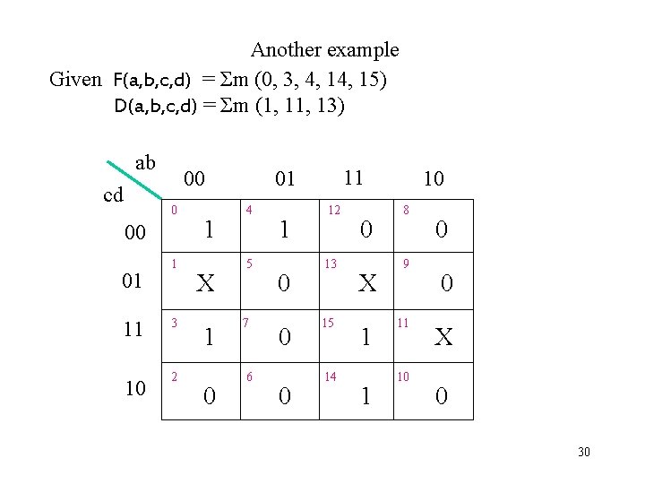Another example Given F(a, b, c, d) = Σm (0, 3, 4, 15) D(a,