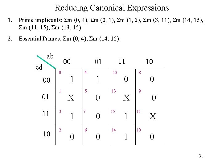Reducing Canonical Expressions 1. Prime implicants: Σm (0, 4), Σm (0, 1), Σm (1,
