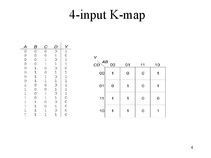 4 -input K-map 4 