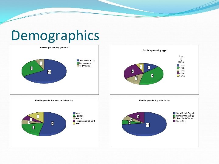 Demographics 