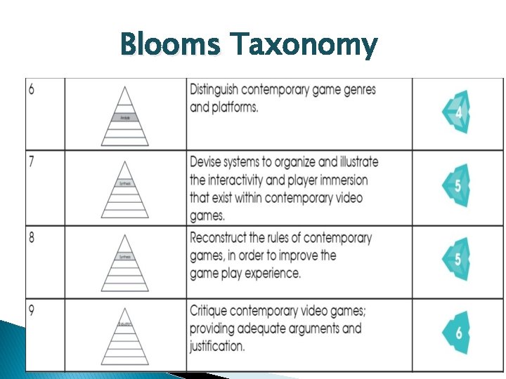 Blooms Taxonomy 