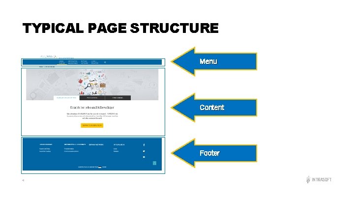 TYPICAL PAGE STRUCTURE Menu Content Footer 4 