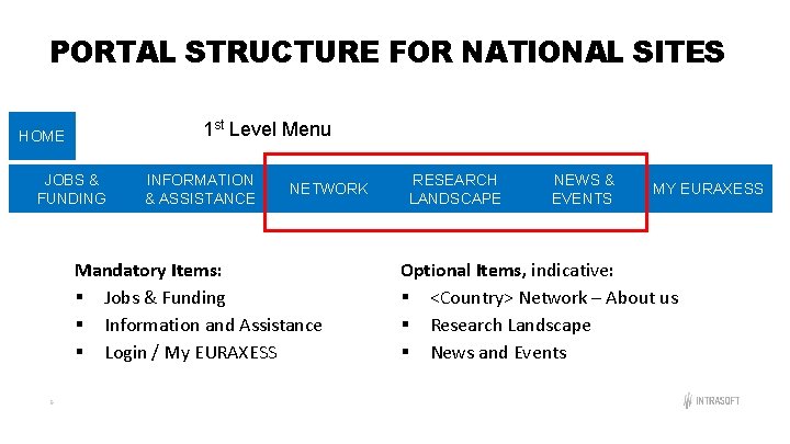 PORTAL STRUCTURE FOR NATIONAL SITES 1 st Level Menu HOME JOBS & FUNDING INFORMATION