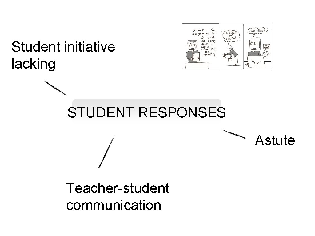 Student initiative lacking STUDENT RESPONSES Astute Teacher-student communication Student initiative lacking STUDENT RESPONSES Astute Teacher-student communication