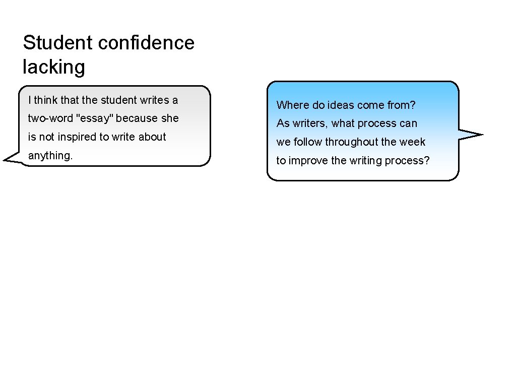Student confidence lacking I think that the student writes a Where do ideas come Student confidence lacking I think that the student writes a Where do ideas come