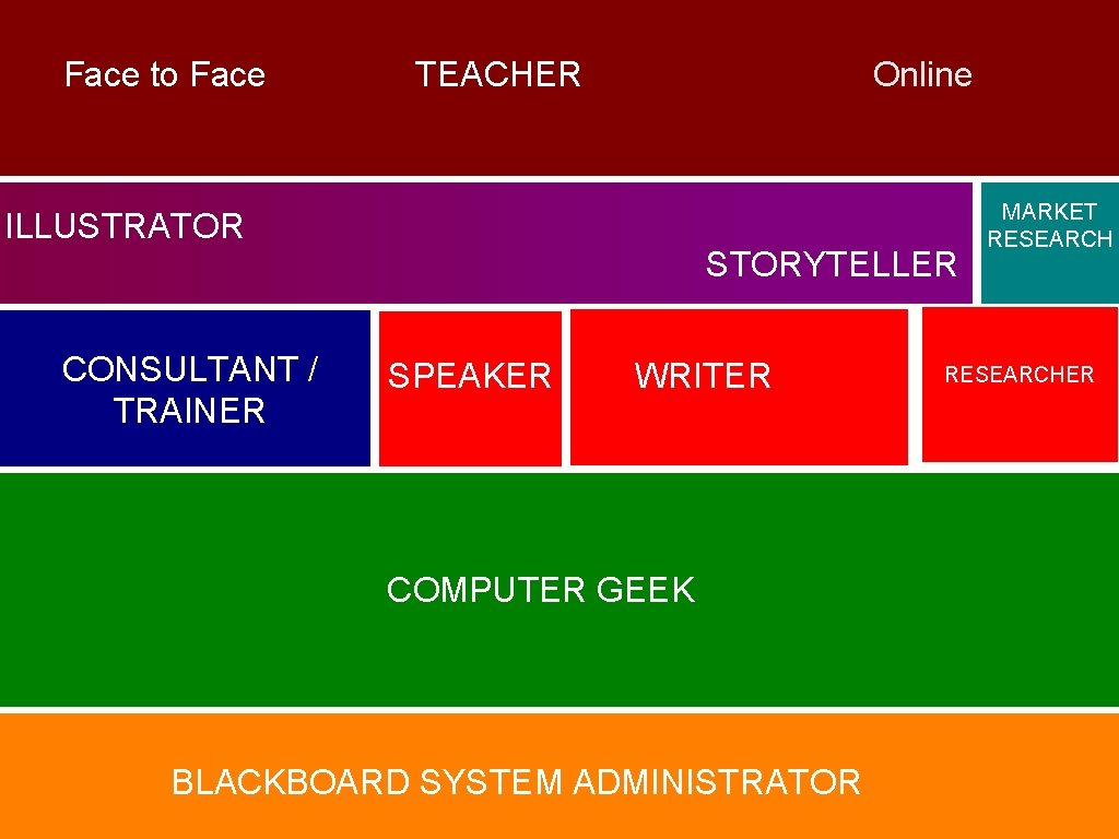 Face to Face TEACHER Online ILLUSTRATOR CONSULTANT / TRAINER STORYTELLER SPEAKER WRITER COMPUTER GEEK Face to Face TEACHER Online ILLUSTRATOR CONSULTANT / TRAINER STORYTELLER SPEAKER WRITER COMPUTER GEEK