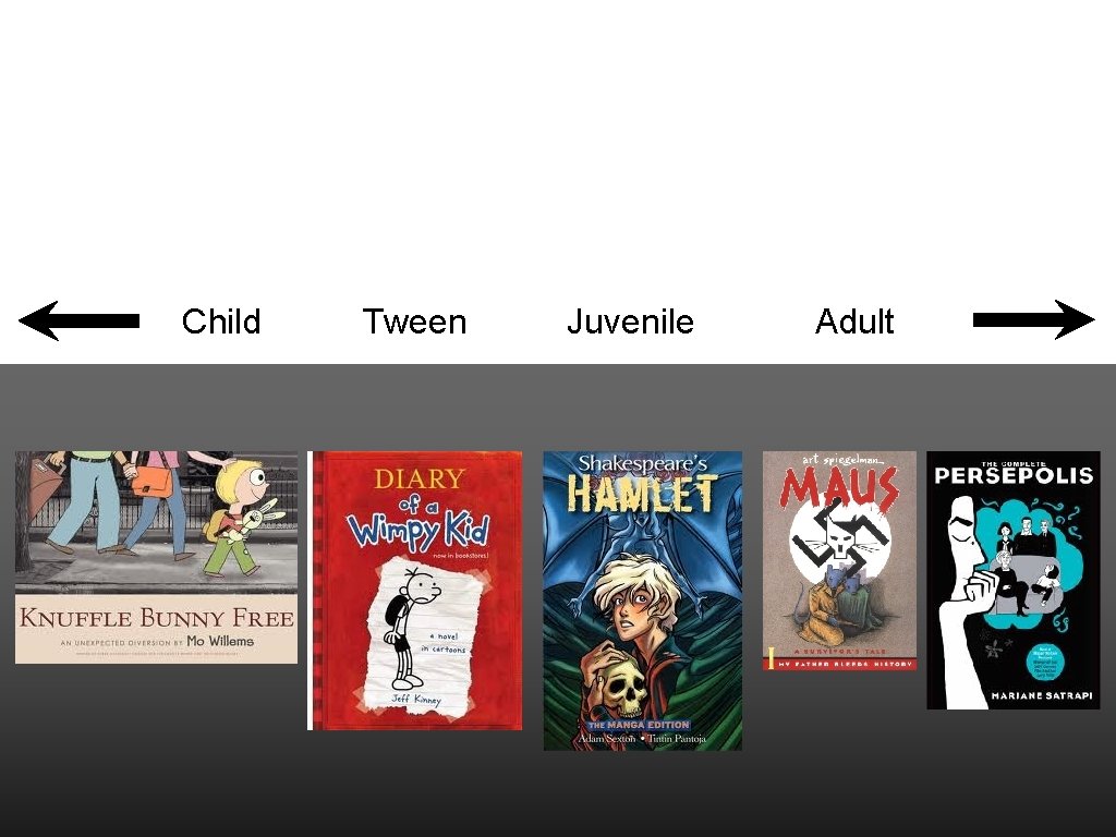 Child Tween Juvenile Adult Child Tween Juvenile Adult