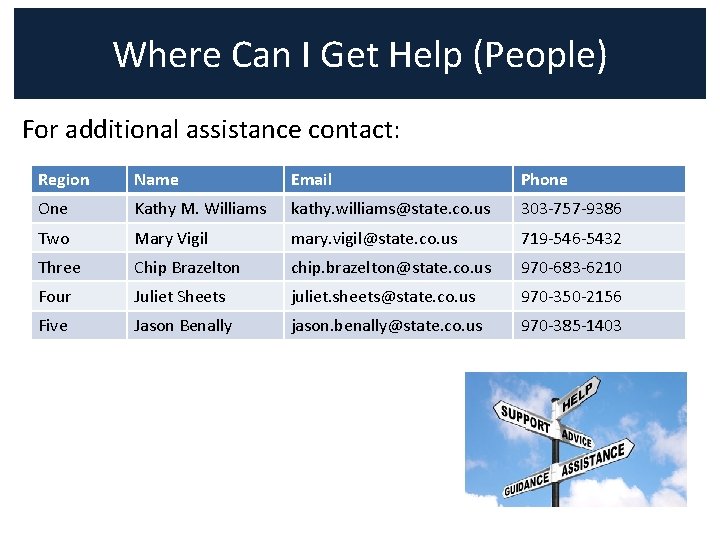 Where Can I Get Help (People) For additional assistance contact: Region Name Email Phone