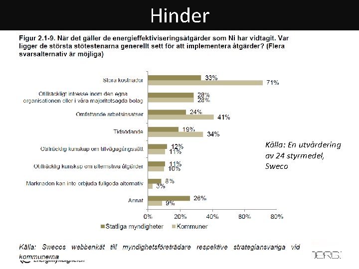 Hinder Källa: En utvärdering av 24 styrmedel, Sweco 
