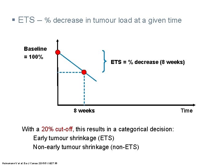 § ETS – % decrease in tumour load at a given time Baseline =
