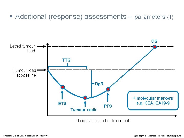 § Additional (response) assessments – parameters (1) OS Lethal tumour load TTG Tumour load