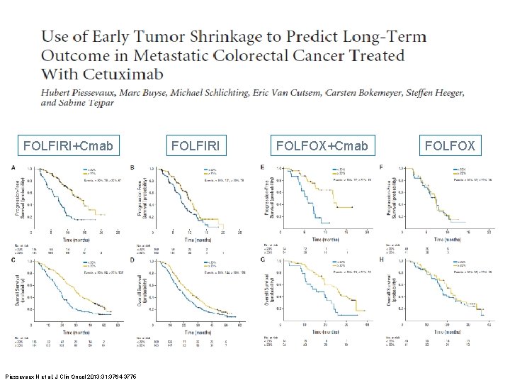 FOLFIRI+Cmab Piessevaux H et al. J Clin Oncol 2013; 31: 3764 -3775 FOLFIRI FOLFOX+Cmab