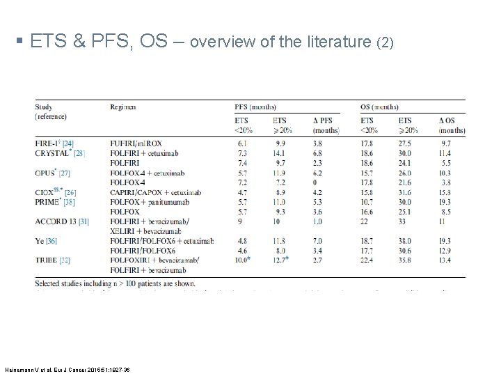 § ETS & PFS, OS – overview of the literature (2) Heinemann V et