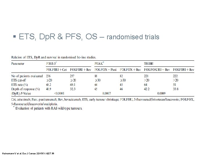 § ETS, Dp. R & PFS, OS – randomised trials Heinemann V et al.