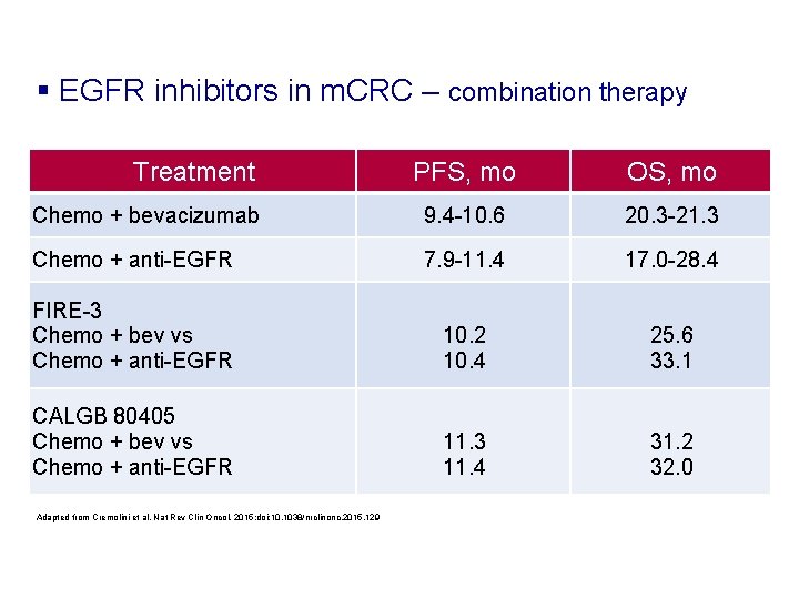 § EGFR inhibitors in m. CRC – combination therapy Treatment PFS, mo OS, mo