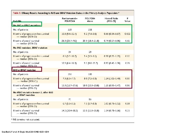 Douillard JY et al. N Engl J Med 2013; 369: 1023 -1034 