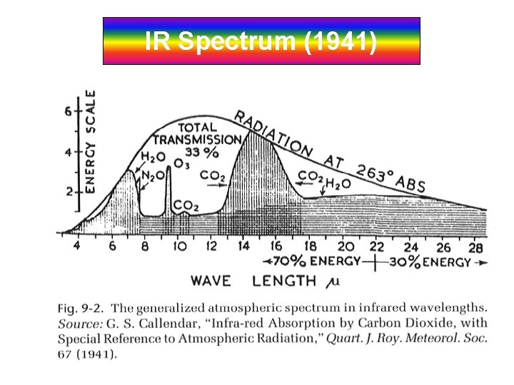 IR Spectrum (1941) 