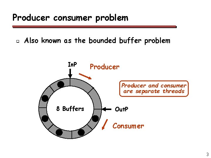 Producer consumer problem q Also known as the bounded buffer problem In. P Producer