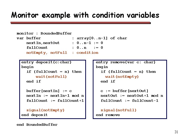 Monitor example with condition variables monitor : Bounded. Buffer var buffer : next. In,
