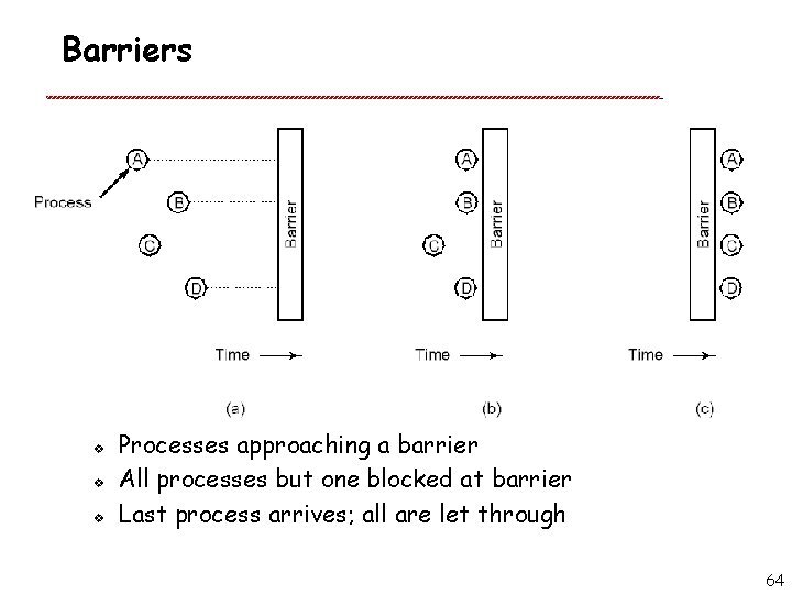 Barriers v v v Processes approaching a barrier All processes but one blocked at