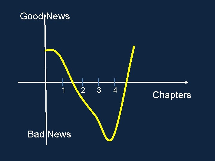 Good News 1 Bad News 2 3 4 Chapters Good News 1 Bad News 2 3 4 Chapters