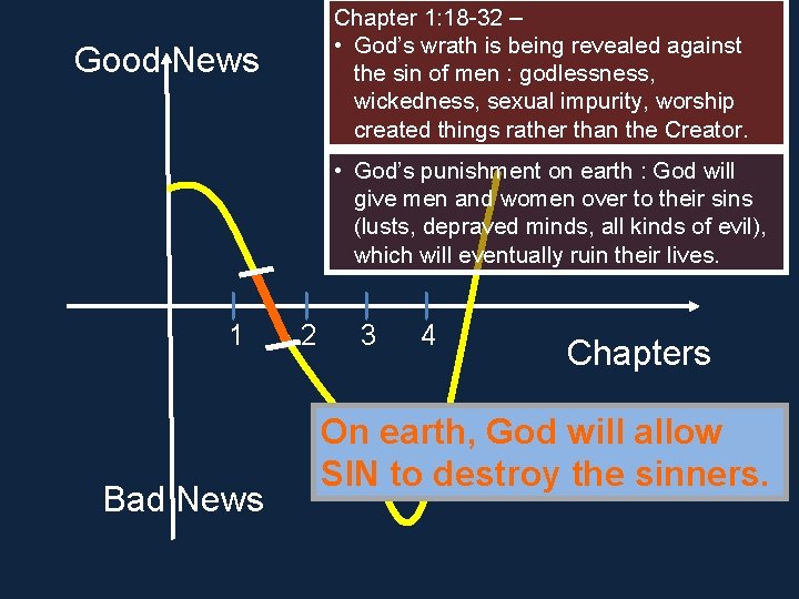 Chapter 1: 18 -32 – • God’s wrath is being revealed against the sin Chapter 1: 18 -32 – • God’s wrath is being revealed against the sin