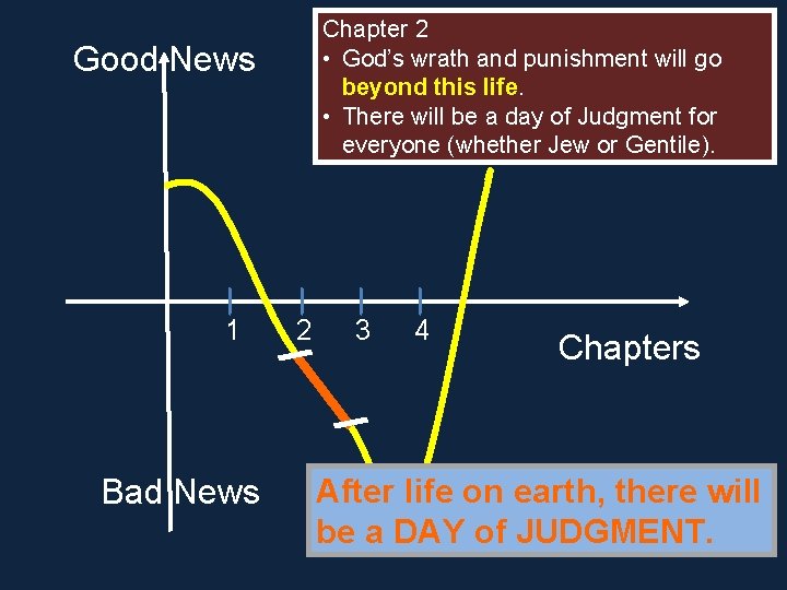 Chapter 2 • God’s wrath and punishment will go beyond this life. • There Chapter 2 • God’s wrath and punishment will go beyond this life. • There