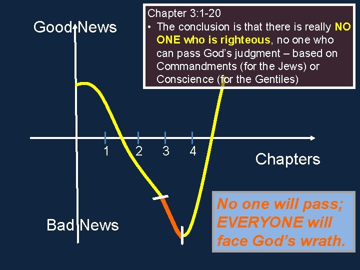 Chapter 3: 1 -20 • The conclusion is that there is really NO ONE Chapter 3: 1 -20 • The conclusion is that there is really NO ONE