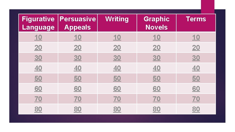 Figurative Persuasive Language Appeals 10 10 Writing Terms 10 Graphic Novels 10 10 20 Figurative Persuasive Language Appeals 10 10 Writing Terms 10 Graphic Novels 10 10 20