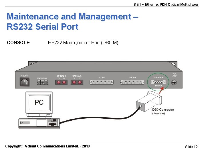 8 E 1 + Ethernet PDH Optical Multiplexer Maintenance and Management – RS 232 8 E 1 + Ethernet PDH Optical Multiplexer Maintenance and Management – RS 232