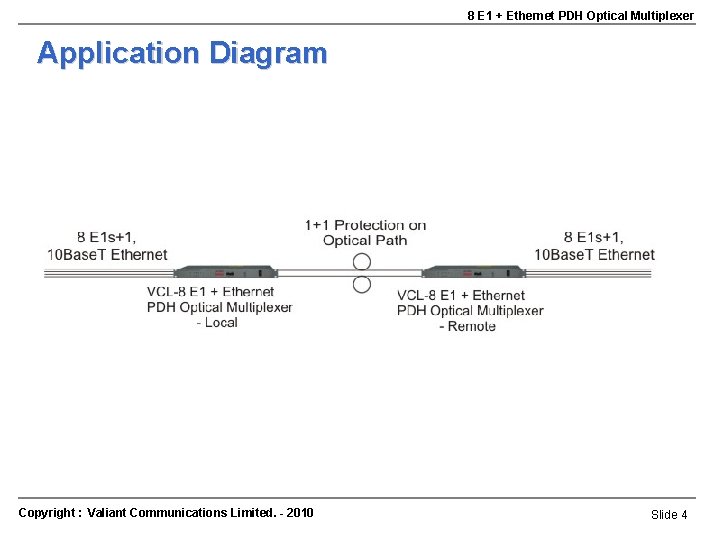 8 E 1 + Ethernet PDH Optical Multiplexer Application Diagram Copyright : Valiant Communications 8 E 1 + Ethernet PDH Optical Multiplexer Application Diagram Copyright : Valiant Communications