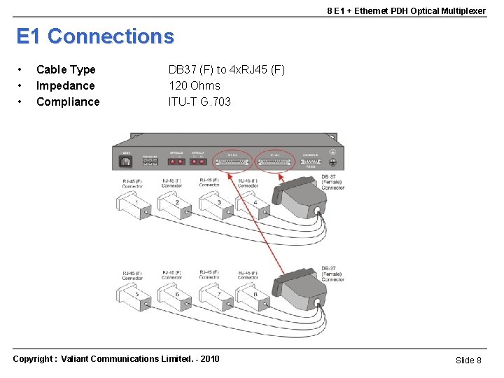 8 E 1 + Ethernet PDH Optical Multiplexer E 1 Connections • • • 8 E 1 + Ethernet PDH Optical Multiplexer E 1 Connections • • •
