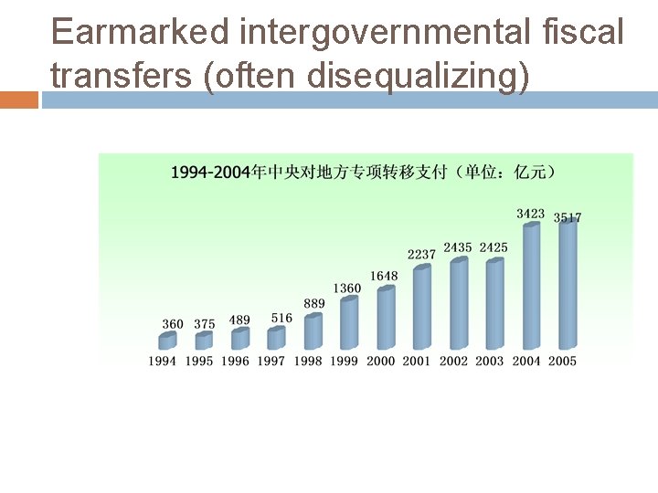 Earmarked intergovernmental fiscal transfers (often disequalizing) 