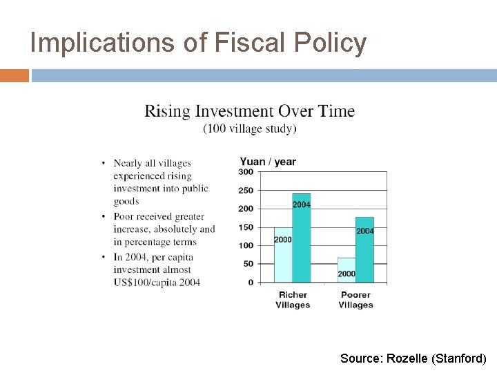 Implications of Fiscal Policy Source: Rozelle (Stanford) 