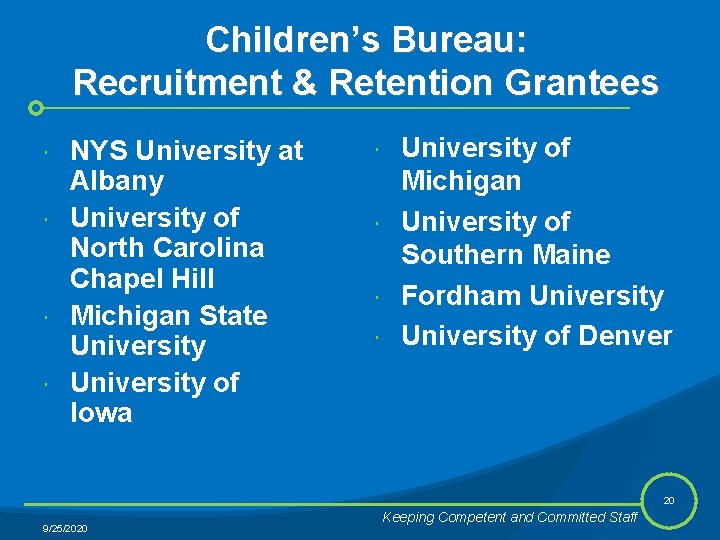 Children’s Bureau: Recruitment & Retention Grantees NYS University at Albany University of North Carolina