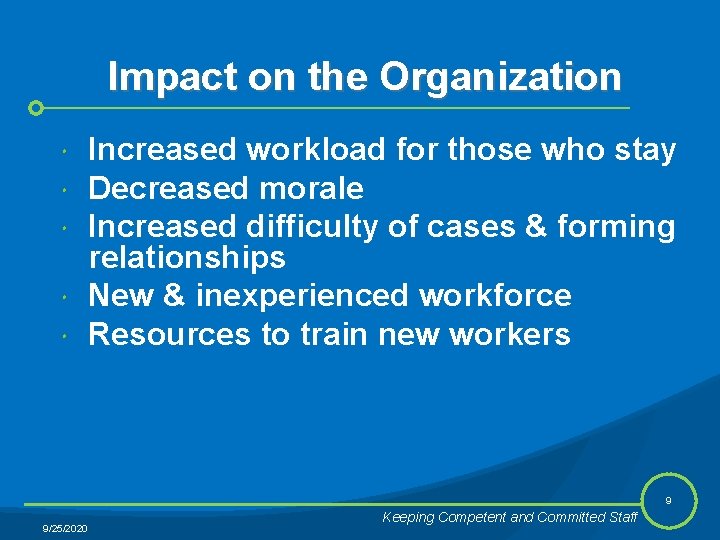 Impact on the Organization 9/25/2020 Increased workload for those who stay Decreased morale Increased