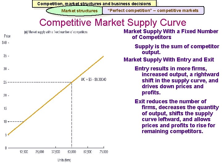 Competition, market structures and business decisions Market structures “Perfect competition” – competitive markets Competitive