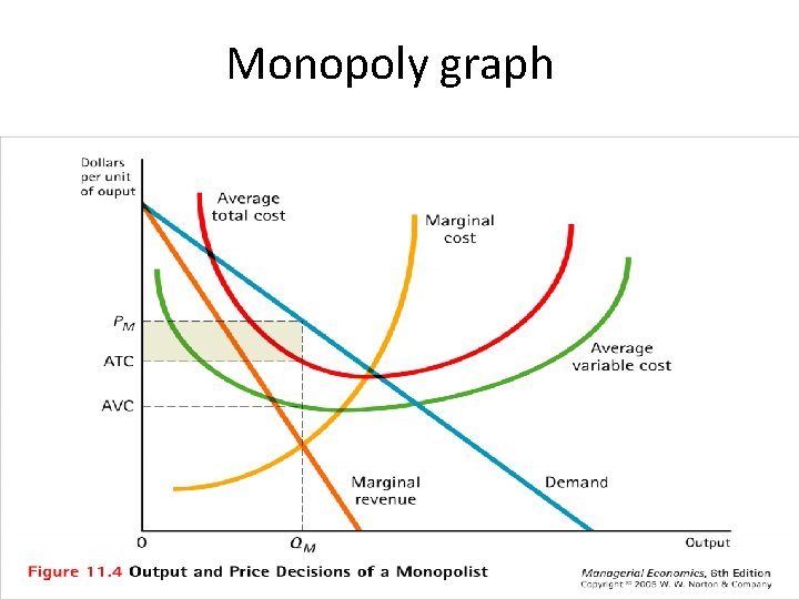 Monopoly graph 23 