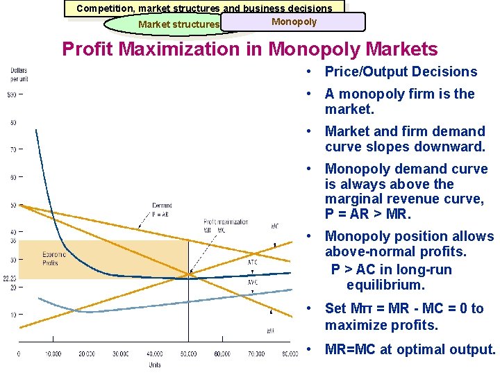 Competition, market structures and business decisions Monopoly Market structures Profit Maximization in Monopoly Markets