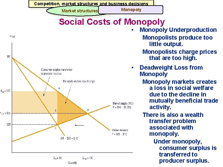 Competition, market structures and business decisions Monopoly Market structures Social Costs of Monopoly •
